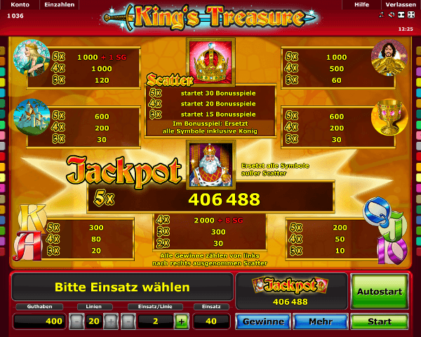 King’s Treasure Gewinntabelle