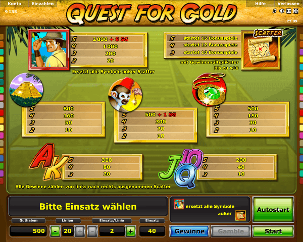 Quest for Gold Gewinntabelle