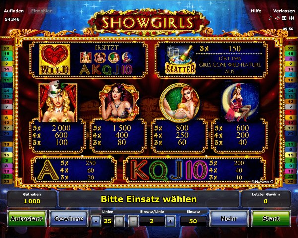 Showgirls Gewinntabelle