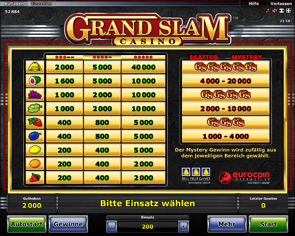 Novoline_Grand_Slam_Casino_Gewinntabelle