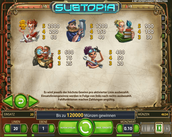 Subtopia Gewinntabelle