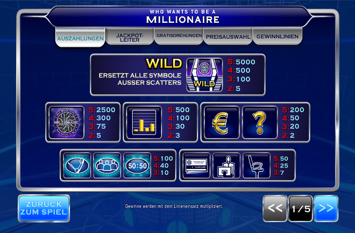 Playtech_Who_Wants_to_be_a_Millionaire_Auszahlungen