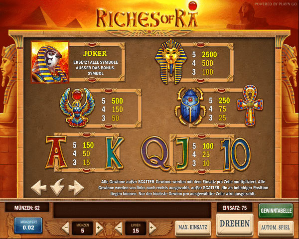 playn_go_riches_of_ra_gewinntabelle