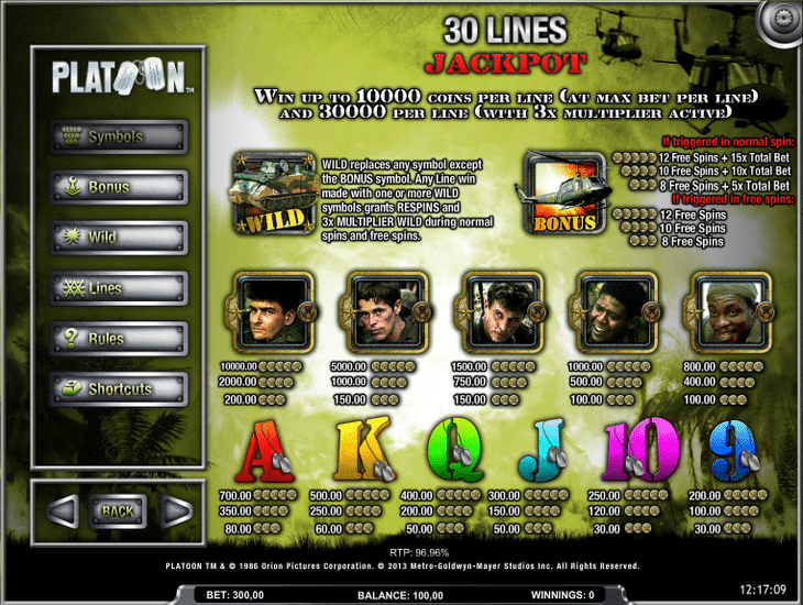 Platoon_iSoftBet_Gewinntabelle