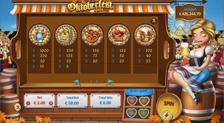 888_oktoberfest_spins_gewinntabelle