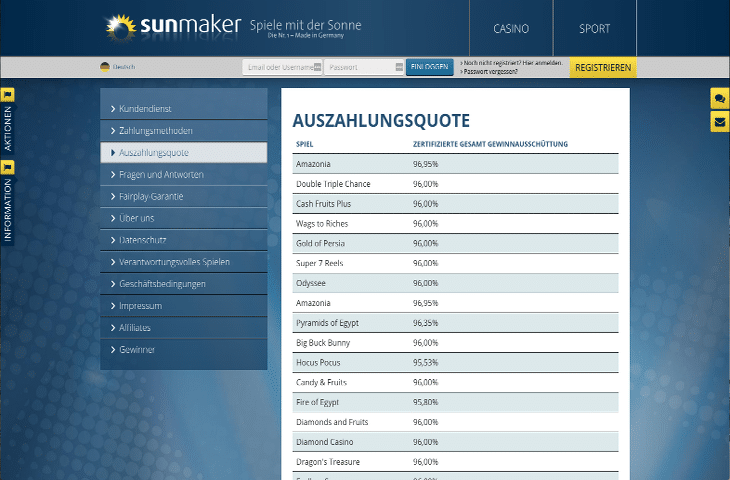 sunmaker_casino_auszahlungsquoten